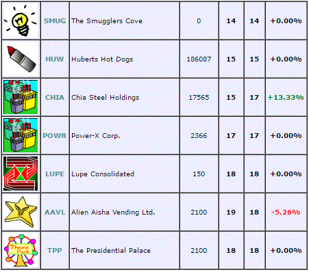 guide stock market neopets
