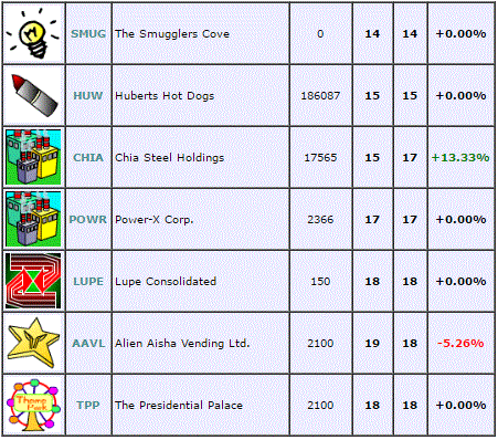 neopets stock market avatar guide